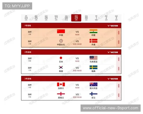 世界羽毛球团体赛赛后训练营导师成长报告发布，世界羽毛球团体比赛